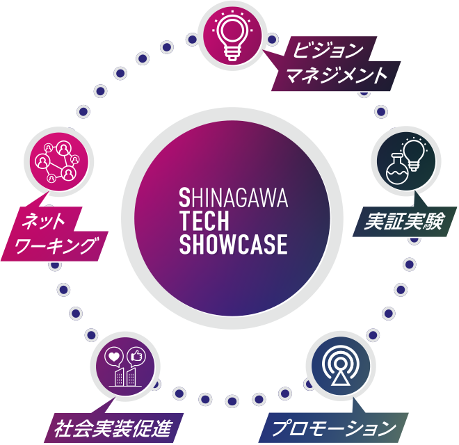 SHINAGAWA TECH SHOWCASE